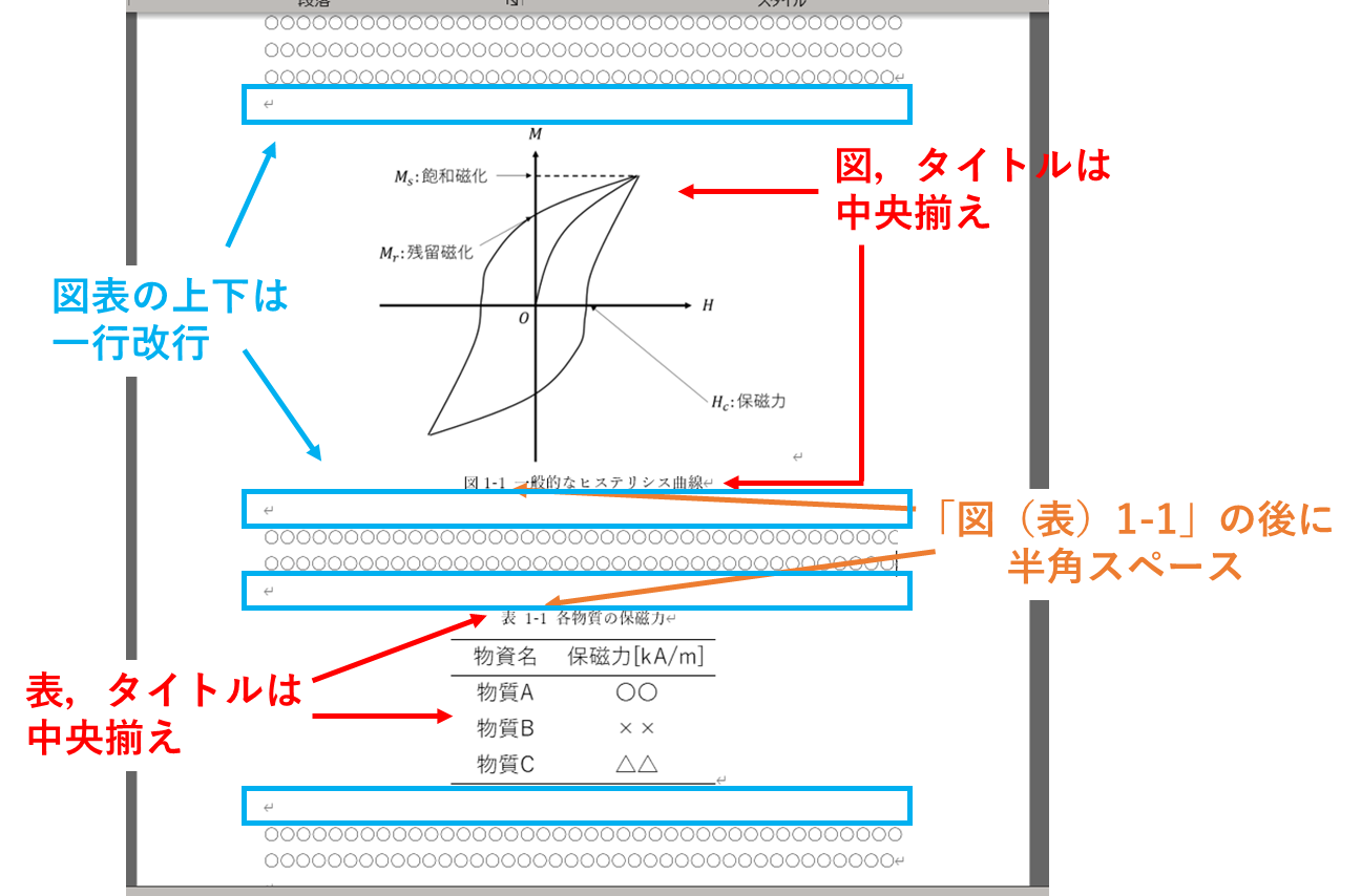 読みやすいレポートを目指そう～レポート体裁～ - サボレポ
